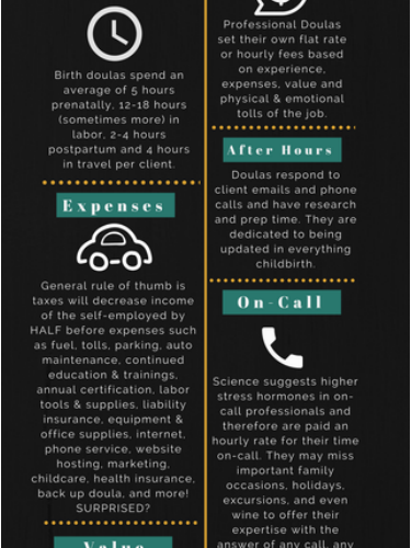 A doula says what? Breaking Down the Investment of a Doula’s Fee A doula says what? Breaking Down the Investment of a Doula’s Fee